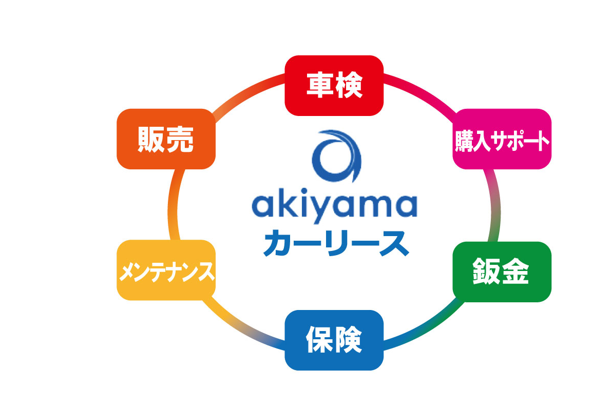 安心のトータルサポート!