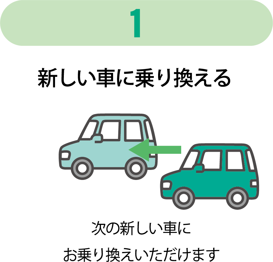 新しい車に乗り換える