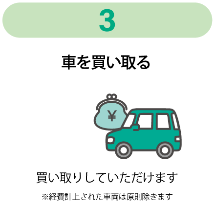 車を買い取る