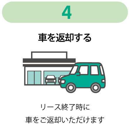車を返却する