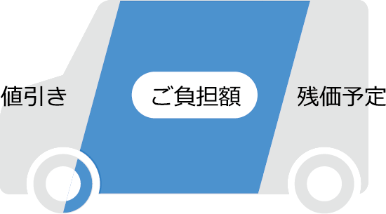 アキヤマカーリースで新車が月々8,800円(税込)から!